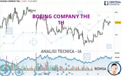 BOEING COMPANY THE - 1H
