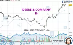 DEERE &amp; COMPANY - 1 uur