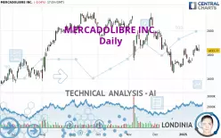 MERCADOLIBRE INC. - Dagelijks