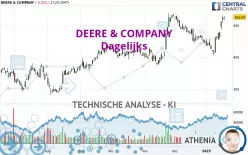 DEERE &amp; COMPANY - Daily