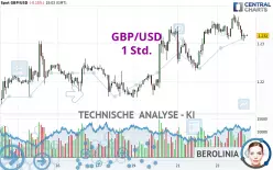 GBP/USD - 1 Std.