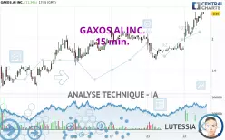 GAXOS.AI INC. - 15 min.