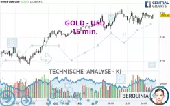 GOLD - USD - 15 min.