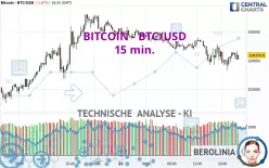 BITCOIN - BTC/USD - 15 min.