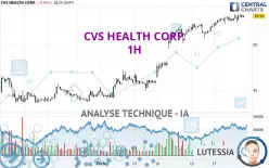 CVS HEALTH CORP. - 1H