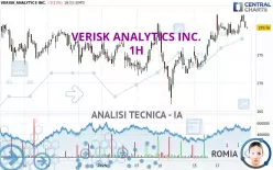 VERISK ANALYTICS INC. - 1H