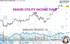 REAVES UTILITY INCOME FUND - 1 uur