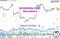 MCKESSON CORP. - Giornaliero