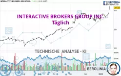 INTERACTIVE BROKERS GROUP INC. - Täglich