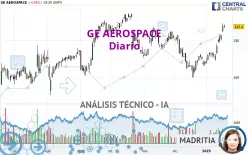 GE AEROSPACE - Dagelijks