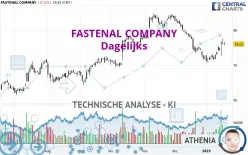 FASTENAL COMPANY - Daily