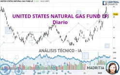 UNITED STATES NATURAL GAS FUND LP - Dagelijks