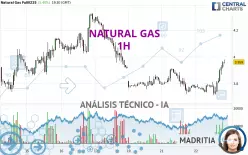 NATURAL GAS - 1H