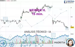 NEINOR H. - 15 min.