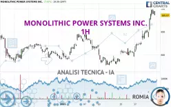 MONOLITHIC POWER SYSTEMS INC. - 1H