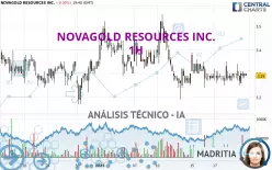 NOVAGOLD RESOURCES INC. - 1 uur