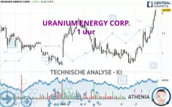 URANIUM ENERGY CORP. - 1H