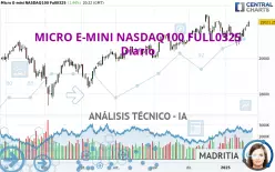 MICRO E-MINI NASDAQ100 FULL0325 - Dagelijks