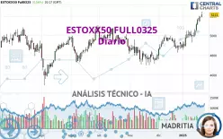 ESTOXX50 FULL0325 - Dagelijks