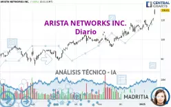 ARISTA NETWORKS INC. - Dagelijks