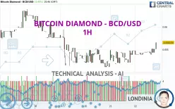 BITCOIN DIAMOND - BCD/USD - 1H