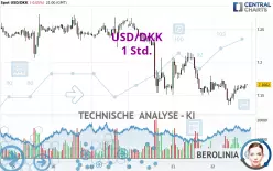 USD/DKK - 1 Std.