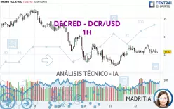 DECRED - DCR/USD - 1 uur