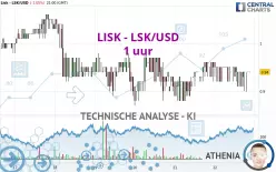 LISK - LSK/USD - 1H