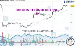 MICRON TECHNOLOGY INC. - 1H