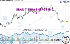 GRAN TIERRA ENERGY INC. - 1H