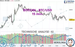 BITCOIN - BTC/USD - 15 min.