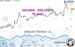 SOLANA - SOL/USDT - 15 min.