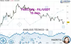 FILECOIN - FIL/USDT - 15 min.