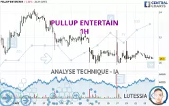 PULLUP ENTERTAIN - 1H