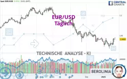 EUR/USD - Journalier