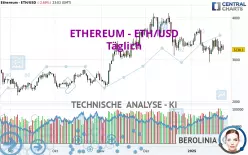 ETHEREUM - ETH/USD - Journalier