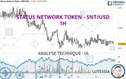 STATUS NETWORK TOKEN - SNT/USD - 1H