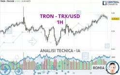 TRON - TRX/USD - 1H