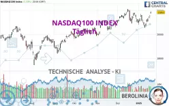 NASDAQ100 INDEX - Täglich