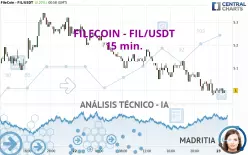 FILECOIN - FIL/USDT - 15 min.