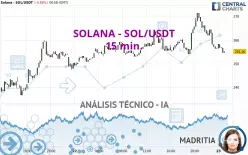 SOLANA - SOL/USDT - 15 min.