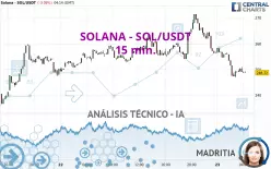 SOLANA - SOL/USDT - 15 min.