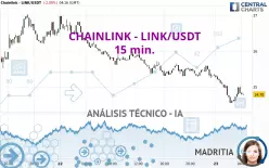 CHAINLINK - LINK/USDT - 15 min.