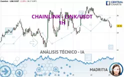 CHAINLINK - LINK/USDT - 1H