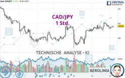 CAD/JPY - 1H