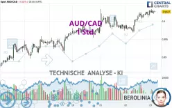 AUD/CAD - 1 Std.