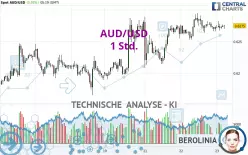 AUD/USD - 1 Std.