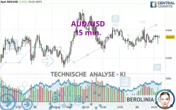 AUD/USD - 15 min.