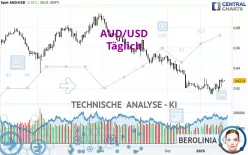 AUD/USD - Täglich