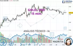 GOLD - USD - 15 min.